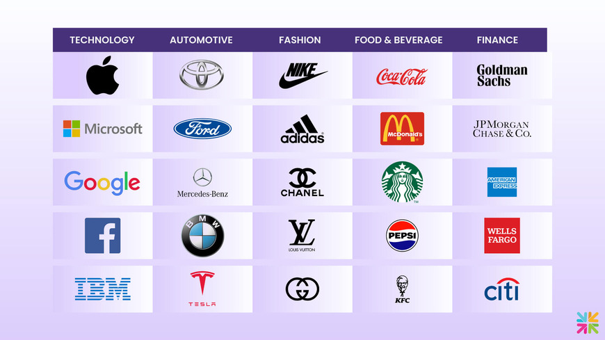 A Comprehensive Guide To Design Brand Identity Assets